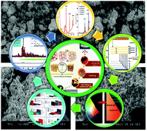 Graphical abstract: Eu(iii)-Doped tri-calcium Ca3(1−X−Z)MZ(PO4)2AX:X host array: optical investigations of down-conversion red phosphor for boosting display intensity and high color purity