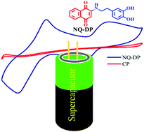 Graphical abstract: High-performance supercapacitor electrode based on naphthoquinone-appended dopamine neurotransmitter as an efficient energy storage material