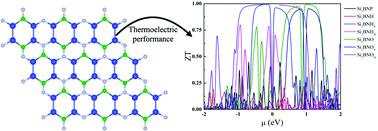 Graphical abstract: Hydrogenation and oxidation enhances the thermoelectric performance of Si2BN monolayer