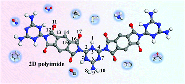 Graphical abstract: Adsorption of atmospheric gas molecules (NH3, H2S, CO, H2, CH4, NO, NO2, C6H6 and C3H6O) on two-dimensional polyimide with hydrogen bonding: a first-principles study