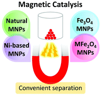 Graphical abstract: Magnetic nanocatalysts utilized in the synthesis of aromatic pharmaceutical ingredients