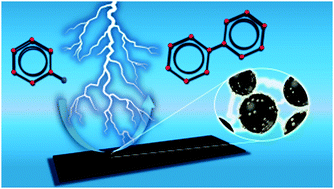 Graphical abstract: Electrochemical coupling halobenzene into biphenyl on a reusable Pd nanoparticle-coated carbon-paper electrode at ambient conditions