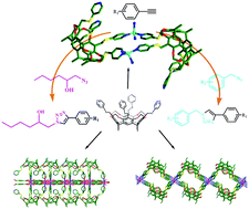Graphical abstract: Functionalized resorcin[4]arene-based coordination polymers as heterogeneous catalysts for click reactions