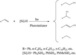 Graphical abstract: Metal-free photocatalytic hydrosilylation of olefins in the presence of photoinitiators
