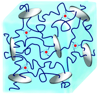 Graphical abstract: Co-cross-linked lanthanide-containing nanocomposite luminescent hydrogels