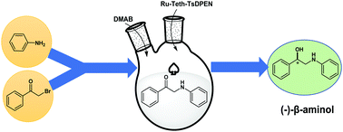Graphical abstract: Ru-Tethered (R,R)-TsDPEN with DMAB as an efficient catalytic system for high enantioselective one-pot synthesis of chiral β-aminol via asymmetric transfer hydrogenation