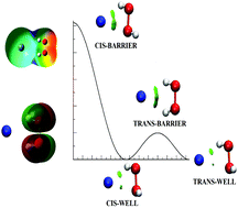 Graphical abstract: Nature and role of the weak intermolecular bond in enantiomeric conformations of H2O2–noble gas adducts: a chiral prototypical model