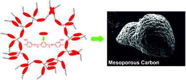 Graphical abstract: The preparation and characterization of high-performance mesoporous carbon from a highly π-conjugated polybenzoxazine precursor