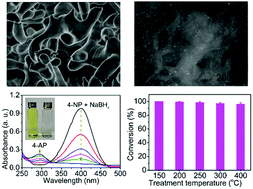 Graphical abstract: Highly effective catalytic reduction of nitrobenzene compounds with gold nanoparticle-immobilized hydroxyapatite nanowire-sintered porous ceramic beads
