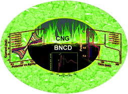 Graphical abstract: Single-step grown boron doped nanocrystalline diamond-carbon nanograss hybrid as an efficient supercapacitor electrode