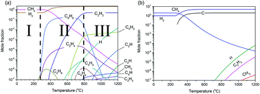 Graphical abstract: Chemical vapour deposition of graphene on copper–nickel alloys: the simulation of a thermodynamic and kinetic approach