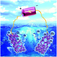 Graphical abstract: Efficient bifunctional catalysts for overall water splitting: porous Fe–Mo oxide hybrid nanorods