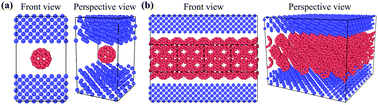 Graphical abstract: Molecular dynamics investigation on the nano-mechanical behaviour of C60 fullerene and its crystallized structure