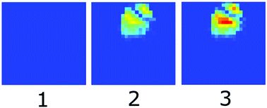 Graphical abstract: Lissajous scanning magnetic particle imaging as a multifunctional platform for magnetic hyperthermia therapy