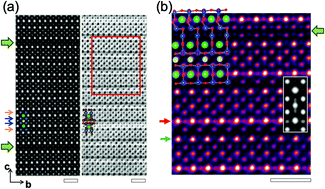 Graphical abstract: Local strain-driven migration of oxygen vacancies to apical sites in YBa2Cu3O7−x