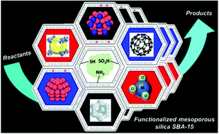 Graphical abstract: Functionalized mesoporous SBA-15 silica: recent trends and catalytic applications