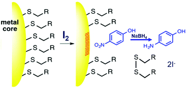 Graphical abstract: Iodine activation: a general method for catalytic enhancement of thiolate monolayer-protected metal clusters