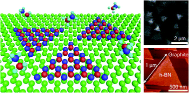 Graphical abstract: Non-catalytic heteroepitaxial growth of aligned, large-sized hexagonal boron nitride single-crystals on graphite