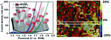 Graphical abstract: Catalysts confined inside CNTs derived from 2D metal–organic frameworks for electrolysis