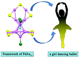 Graphical abstract: The synthesis and structure of the [PdAu13(PPh3)3(SR)7]+ nanocluster