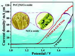 Graphical abstract: Efficient nanointerface hybridization in a nickel/cobalt oxide nanorod bundle structure for urea electrolysis