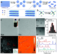 Graphical abstract: Boosted electrochemical ammonia synthesis by high-percentage metallic transition metal dichalcogenide quantum dots