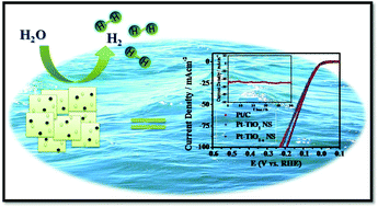 Graphical abstract: Pt nanoparticle-decorated two-dimensional oxygen-deficient TiO2 nanosheets as an efficient and stable electrocatalyst for the hydrogen evolution reaction