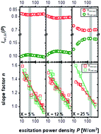 Graphical abstract: Efficient sub-15 nm cubic-phase core/shell upconversion nanoparticles as reporters for ensemble and single particle studies