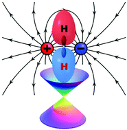 Graphical abstract: A topological semimetal Li2CrN2 sheet as a promising hydrogen storage material