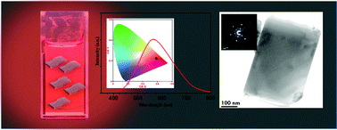 Graphical abstract: The emergence of red fluorescence from two-dimensional nitrogenated-stanene oxide nanosheets