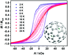 Graphical abstract: Dy2@C79N: a new member of dimetalloazafullerenes with strong single molecular magnetism