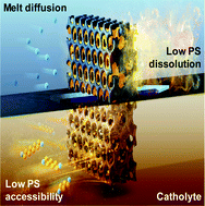 Graphical abstract: Design considerations for lithium–sulfur batteries: mass transport of lithium polysulfides