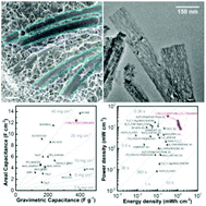 Graphical abstract: Benchmarked capacitive performance of a 330 μm-thick NaxV2O5/CC monolithic electrode via synergism of a hierarchical pore structure and ultrahigh-mass-loading
