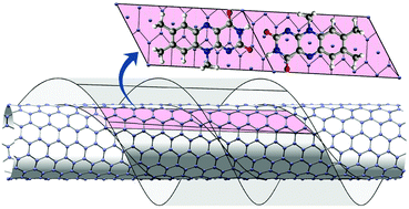 Graphical abstract: Carbon nanotube sorting due to commensurate molecular wrapping