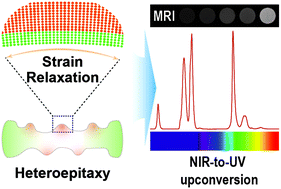 Graphical abstract: Tuning epitaxial growth on NaYbF4 upconversion nanoparticles by strain management