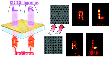 Graphical abstract: Chirality-selected second-harmonic holography with phase and binary amplitude manipulation