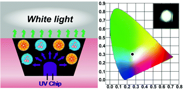 Graphical abstract: Solid-state thiolate-stabilized copper nanoclusters with ultrahigh photoluminescence quantum yield for white light-emitting devices