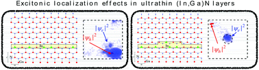 Graphical abstract: Electronic and excitonic properties of ultrathin (In,Ga)N layers: the role of alloy and monolayer width fluctuations