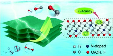 Graphical abstract: Nitrogen doping and titanium vacancies synergistically promote CO2 fixation in seawater