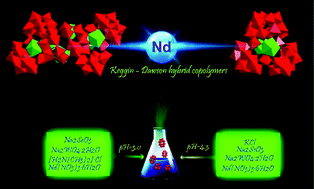 Graphical abstract: Two unusual nanosized Nd3+-substituted selenotungstate aggregates simultaneously comprising lacunary Keggin and Dawson polyoxotungstate segments
