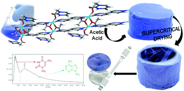 Graphical abstract: A bioinspired metal–organic approach to cross-linked functional 3D nanofibrous hydro- and aero-gels with effective mixture separation of nucleobases by molecular recognition