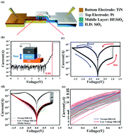 Graphical abstract: Stabilizing resistive random access memory by constructing an oxygen reservoir with analyzed state distribution