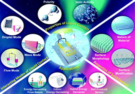 Graphical abstract: Recent advancements in solid–liquid triboelectric nanogenerators for energy harvesting and self-powered applications