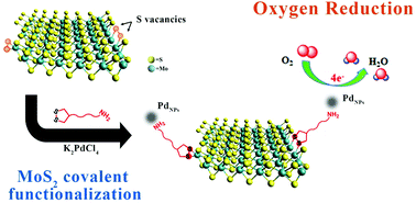 Graphical abstract: Covalently functionalized layered MoS2 supported Pd nanoparticles as highly active oxygen reduction electrocatalysts