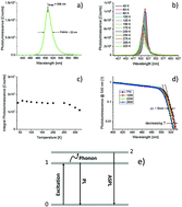 Graphical abstract: Anti-Stokes photoluminescence study on a methylammonium lead bromide nanoparticle film