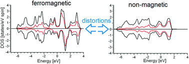 Graphical abstract: Unveiling the origin of room-temperature ferromagnetism in monolayer VSe2: the role of extrinsic effects