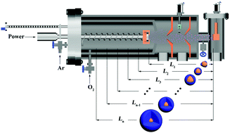 Graphical abstract: Switchable metal–insulator transition in core–shell cluster-assembled nanostructure films