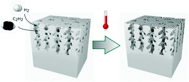 Graphical abstract: Integration of 3D nanographene into mesoporous germanium
