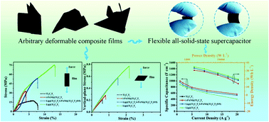 Graphical abstract: Arbitrary deformable and high-strength electroactive polymer/MXene anti-exfoliative composite films assembled into high performance, flexible all-solid-state supercapacitors