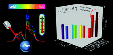 Graphical abstract: What determines the performance of lanthanide-based ratiometric nanothermometers?